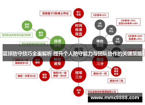 篮球防守技巧全面解析 提升个人防守能力与团队协作的关键策略