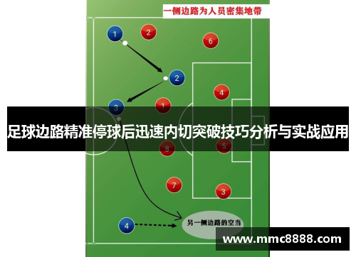 足球边路精准停球后迅速内切突破技巧分析与实战应用