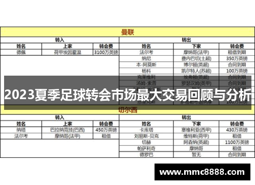 2023夏季足球转会市场最大交易回顾与分析