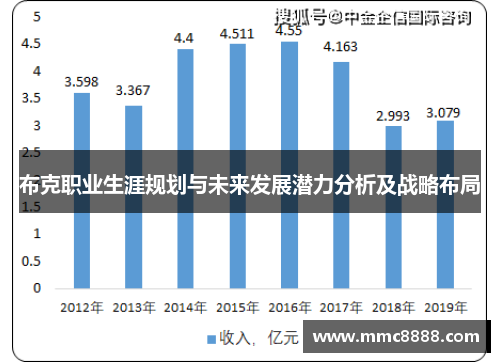 布克职业生涯规划与未来发展潜力分析及战略布局