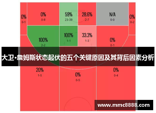 大卫·詹姆斯状态起伏的五个关键原因及其背后因素分析