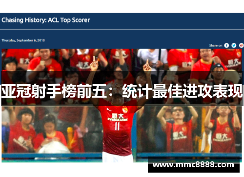 亚冠射手榜前五：统计最佳进攻表现