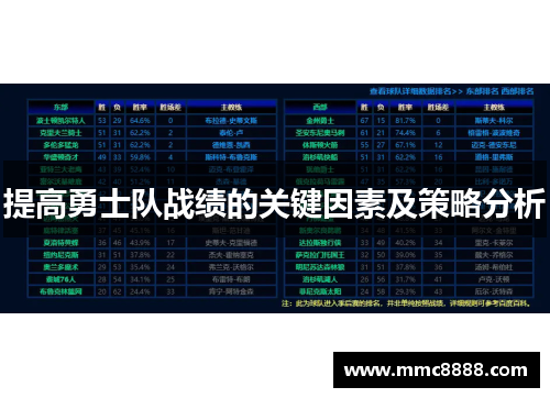 提高勇士队战绩的关键因素及策略分析