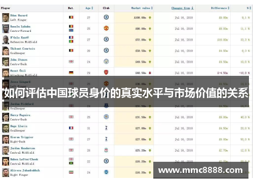 如何评估中国球员身价的真实水平与市场价值的关系