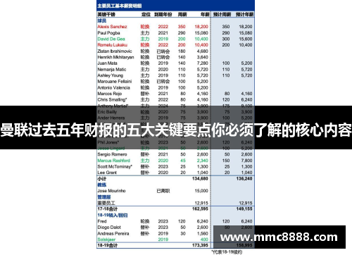 曼联过去五年财报的五大关键要点你必须了解的核心内容