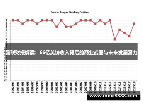 曼联财报解读：66亿英镑收入背后的商业战略与未来发展潜力
