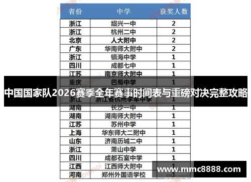 中国国家队2026赛季全年赛事时间表与重磅对决完整攻略