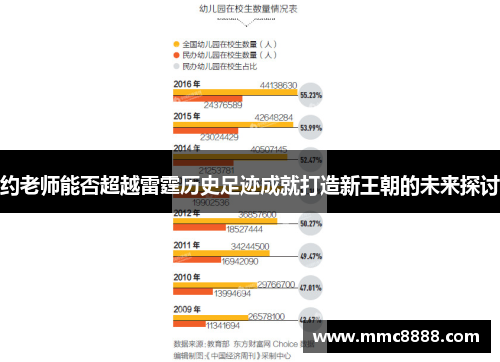 约老师能否超越雷霆历史足迹成就打造新王朝的未来探讨