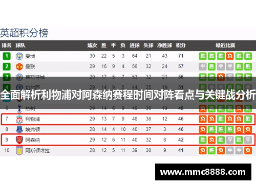 全面解析利物浦对阿森纳赛程时间对阵看点与关键战分析
